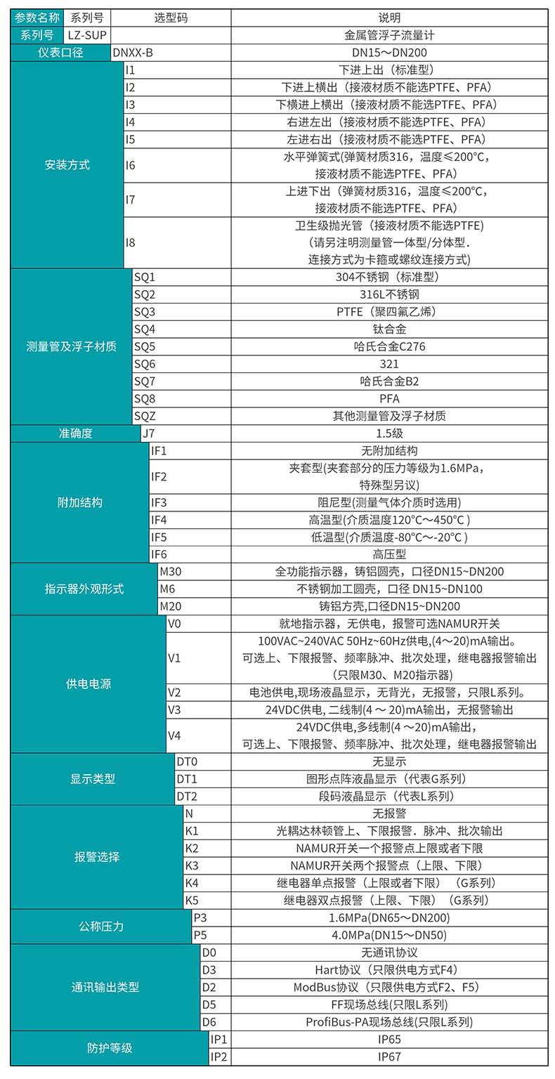 米科MIK-LZ-B 金屬管浮子/轉子流量計選型表